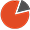 Pareto Capital